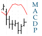 MACD Predictor